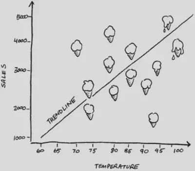 Machine Learning Q14