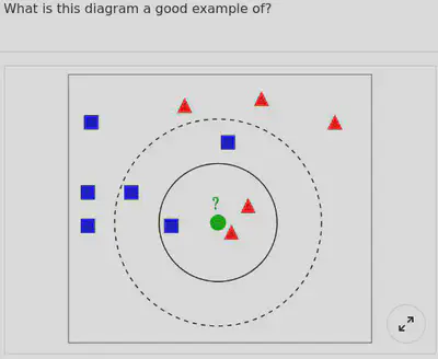 Machine Learning Q45