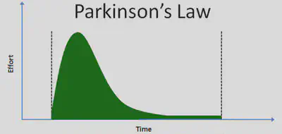 Parkinson's law