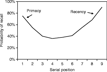 Serial Position Effect